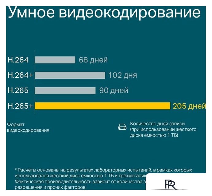 Сетевой видеорегистратор TP-Link Vigi NVR1008H - Изображение №8 — Интернет-магазин ПроЗаказ