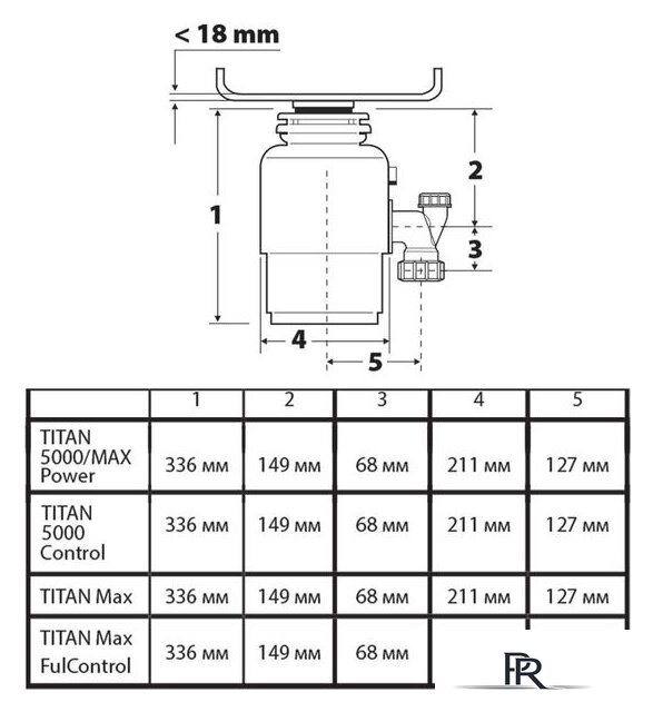 Измельчитель пищевых отходов Bort Titan Max Power (Fullcontrol) - Изображение №6 — Интернет-магазин ПроЗаказ
