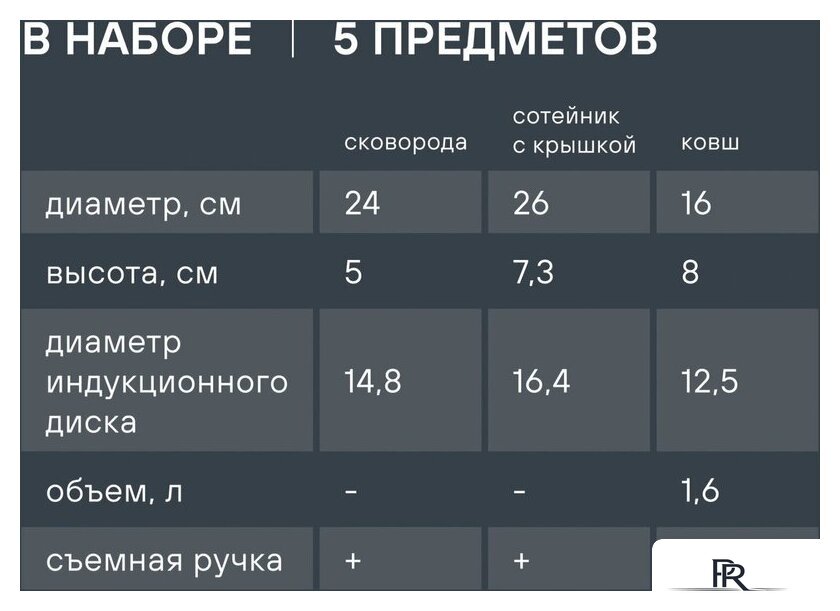 Набор сковород Rondell Kortado RDA‑1690 - Изображение №11 — Интернет-магазин ПроЗаказ