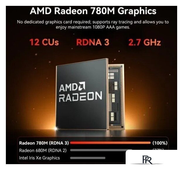 Мини-ПК GEEKOM A7 Max (Ryzen 9 7940HS, 16GB/1TB) - Изображение №5 — Интернет-магазин ПроЗаказ