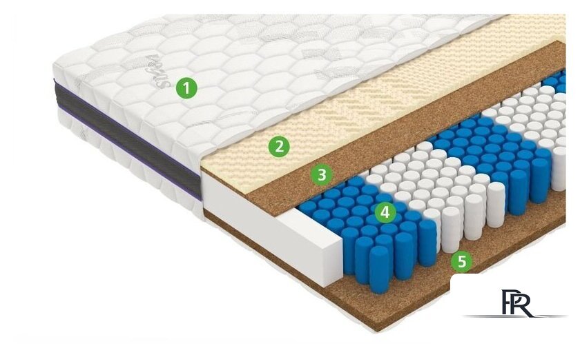 Матрас Vegas Power 90x200 - Изображение №3 — Интернет-магазин ПроЗаказ