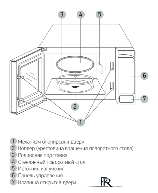 Микроволновая печь BBK 20MWS-729S/BS - Изображение №4 — Интернет-магазин ПроЗаказ