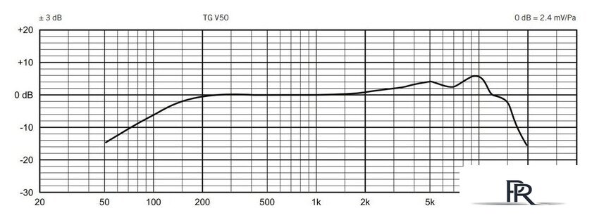 Проводной микрофон Beyerdynamic TG V50 - Изображение №2 — Интернет-магазин ПроЗаказ