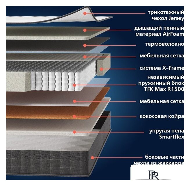 Матрас Mio Tesoro Bergamo 160x200 (джерси трикотаж) - Изображение №6 — Интернет-магазин ПроЗаказ