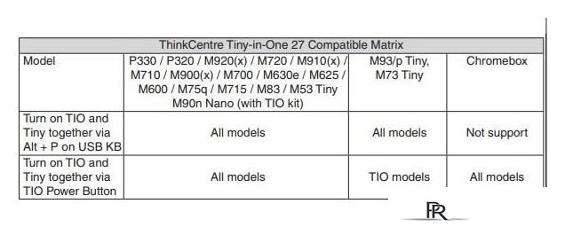 Монитор Lenovo ThinkCentre Tiny-In-One 27 10YFRAT1EU - Изображение №10 — Интернет-магазин ПроЗаказ