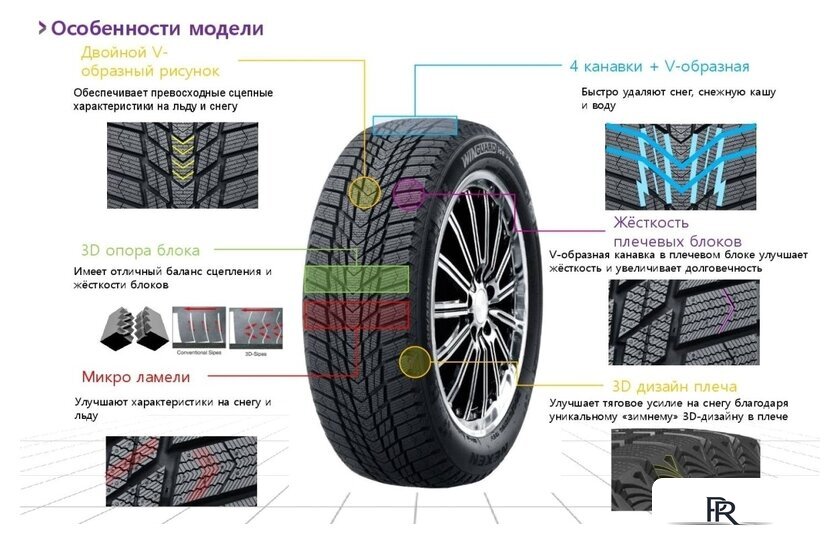 Зимние шины Nexen Winguard Ice Plus 235/45R18 98T - Изображение №2 — Интернет-магазин ПроЗаказ