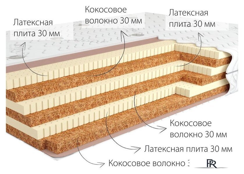 Матрас Kondor Tor 3 90x195 (жаккард) - Изображение №2 — Интернет-магазин ПроЗаказ