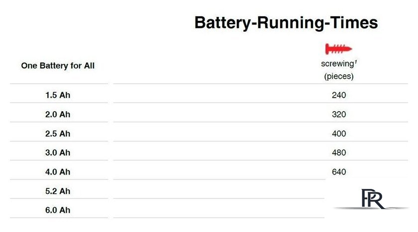 Дрель-шуруповерт Einhell E-CD 18/45 3X-Li 4513990 (с 1-им АКБ, кейс) - Изображение №11 — Интернет-магазин ПроЗаказ
