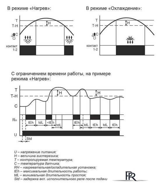 Реле температуры Евроавтоматика F&F RT-820M-RTC EA07.001.020 - Изображение №3 — Интернет-магазин ПроЗаказ