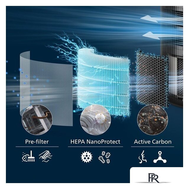 Комплект фильтров Philips FY3200/30 - Изображение №3 — Интернет-магазин ПроЗаказ