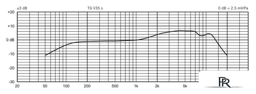 Проводной микрофон Beyerdynamic TG V35 s - Изображение №2 — Интернет-магазин ПроЗаказ