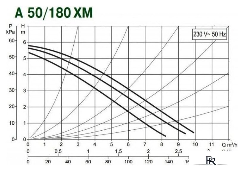 Циркуляционный насос DAB A 50/180 XM - Изображение №3 — Интернет-магазин ПроЗаказ