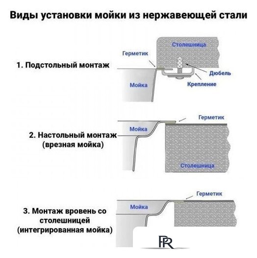 Кухонная мойка Wisent WS-36045В/GER013 (с сифоном, дозатором и колландером) - Изображение №13 — Интернет-магазин ПроЗаказ