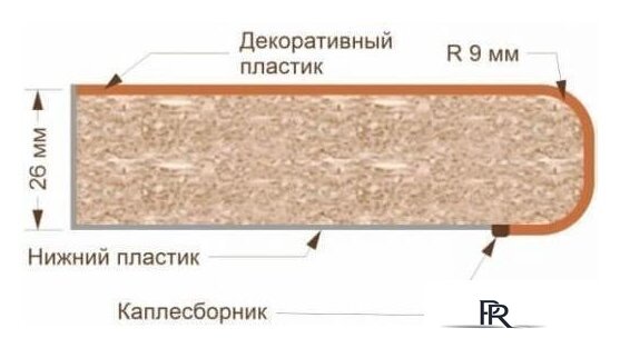 Готовая кухня Кортекс-мебель Корнелия Экстра 1.5x1.5м (дуб сонома/марсель) - Изображение №4 — Интернет-магазин ПроЗаказ