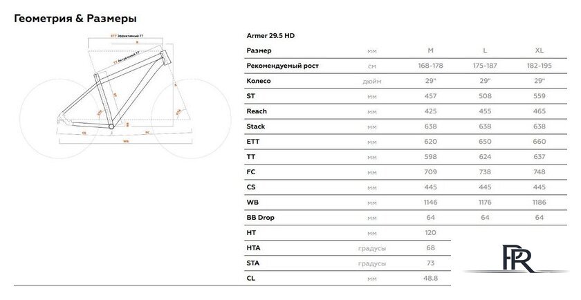 Велосипед Stark Armer 29.5 HD M 2025 (еловый матовый/черный) - Изображение №2 — Интернет-магазин ПроЗаказ