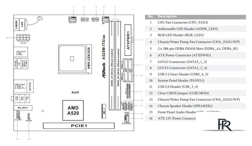Материнская плата ASRock A520M-ITX/ac - Изображение №5 — Интернет-магазин ПроЗаказ