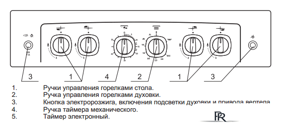 Кухонная плита GEFEST 5100-02 0001 (чугунные решетки) - Изображение №3 — Интернет-магазин ПроЗаказ