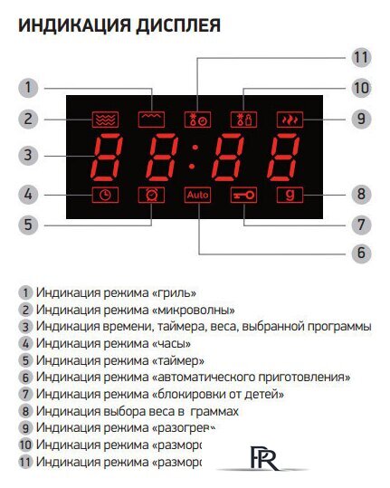 Микроволновая печь BBK 23MWG-851T/B - Изображение №4 — Интернет-магазин ПроЗаказ
