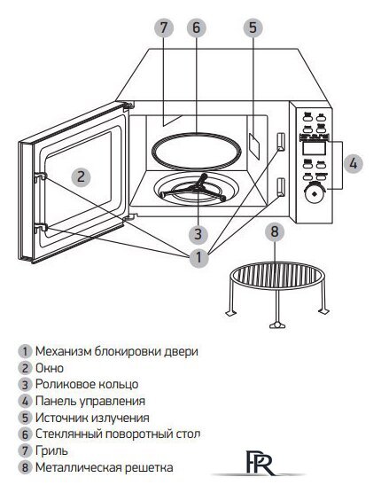 Микроволновая печь BBK 23MWG-851T/B - Изображение №5 — Интернет-магазин ПроЗаказ