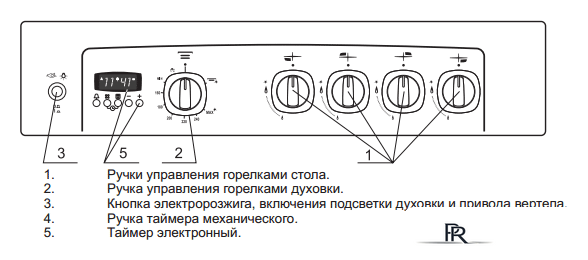 Кухонная плита GEFEST 5100-04 (чугунные решетки) - Изображение №3 — Интернет-магазин ПроЗаказ