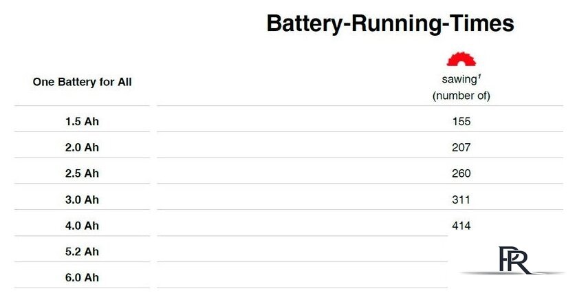 Сабельная пила Einhell TE-AP 18/26 Li-Solo 4326290 - Изображение №13 — Интернет-магазин ПроЗаказ