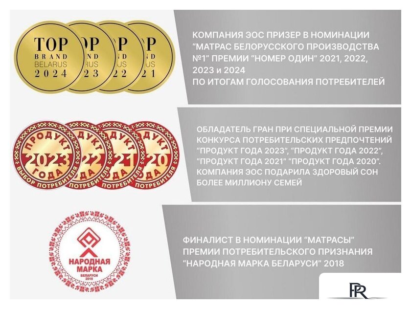 Матрас ЭОС Идеал 1а/2 120x200+Левада 2сп 70х70 41251/0 606501/593802 - Изображение №21 — Интернет-магазин ПроЗаказ