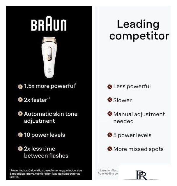 Фотоэпилятор Braun Silk-expert Pro 5 PL5242 - Изображение №8 — Интернет-магазин ПроЗаказ