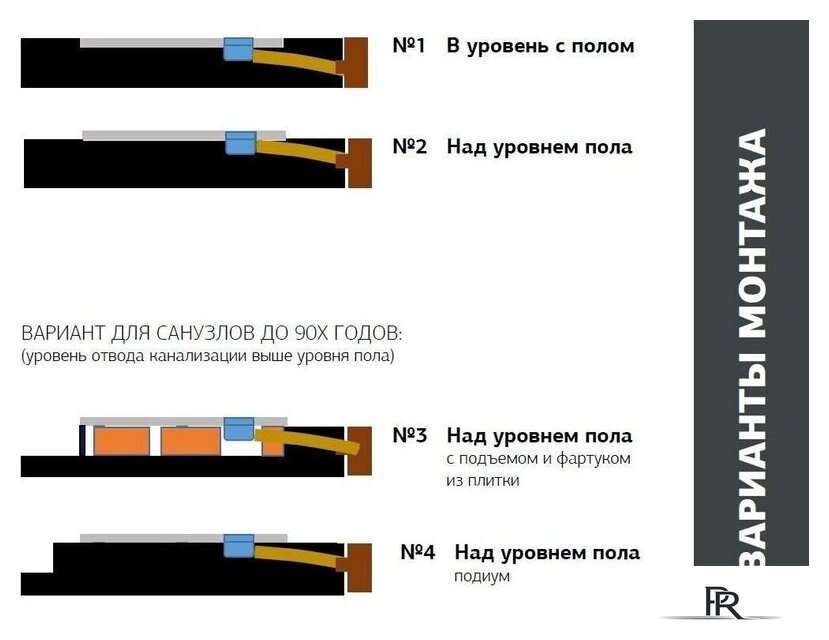 Душевой поддон Allen Brau Priority 140x90 8.31009-AM - Изображение №3 — Интернет-магазин ПроЗаказ