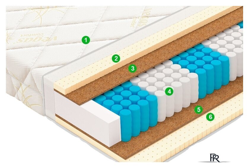 Матрас Vegas Balance 140x200 - Изображение №2 — Интернет-магазин ПроЗаказ