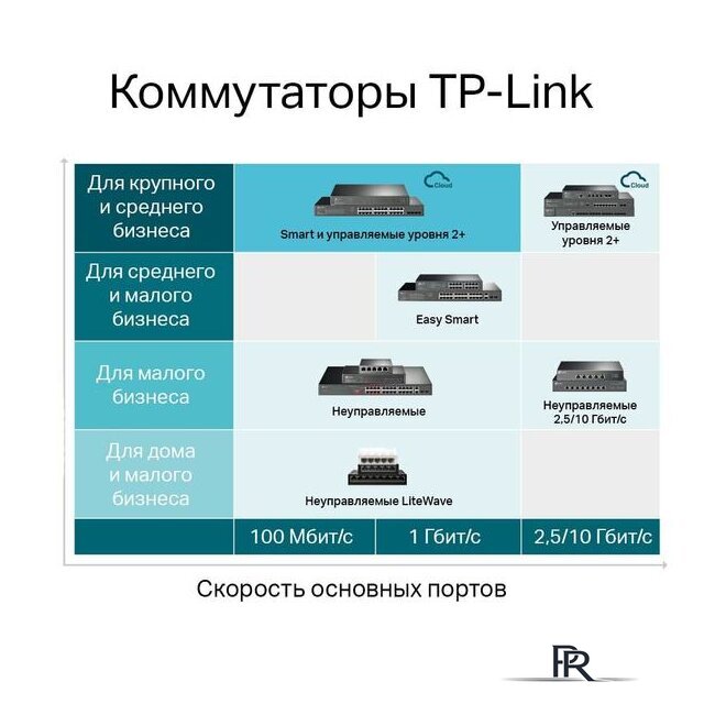 Управляемый коммутатор 2-го уровня TP-Link TL-SG3428MP V2 - Изображение №7 — Интернет-магазин ПроЗаказ