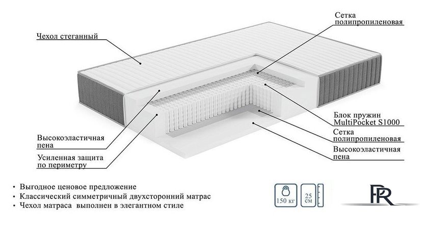 Матрас Mio Tesoro Тип 49 90x200 (премиум Soft Elegant) - Изображение №6 — Интернет-магазин ПроЗаказ
