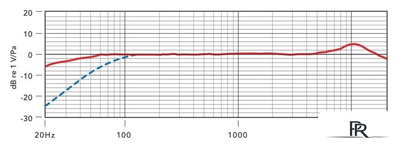 Проводной микрофон RODE VideoMic Rycote - Изображение №7 — Интернет-магазин ПроЗаказ