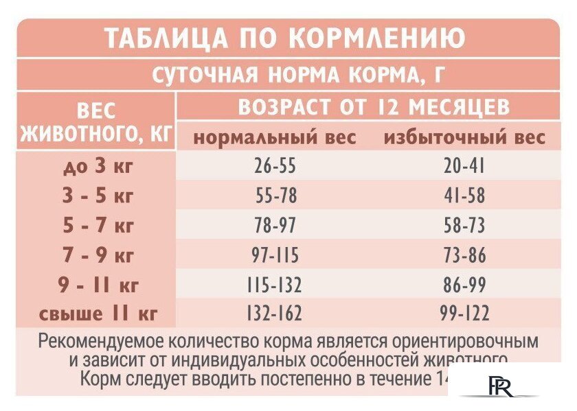 Сухой корм для кошек Brit care Superpremium Sensitive с индейкой и ягненком (чувствительное пищеварение) 7 кг - Изображение №11 — Интернет-магазин ПроЗаказ