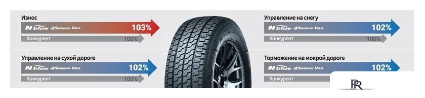 Всесезонные шины Nexen N'Blue 4Season Van 225/70R15C 112/110R - Изображение №7 — Интернет-магазин ПроЗаказ