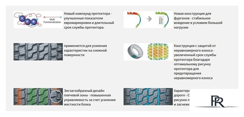 Всесезонные шины Nexen N'Blue 4Season Van 225/70R15C 112/110R - Изображение №6 — Интернет-магазин ПроЗаказ
