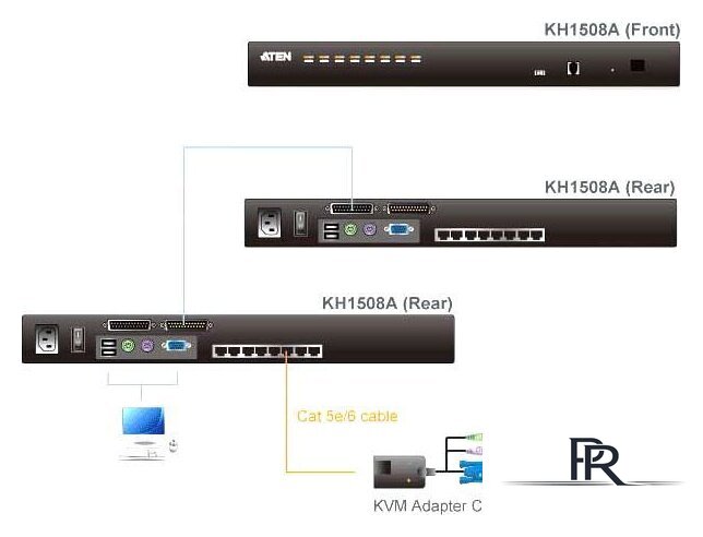 KVM переключатель Aten KH1508A-AX-G - Изображение №4 — Интернет-магазин ПроЗаказ