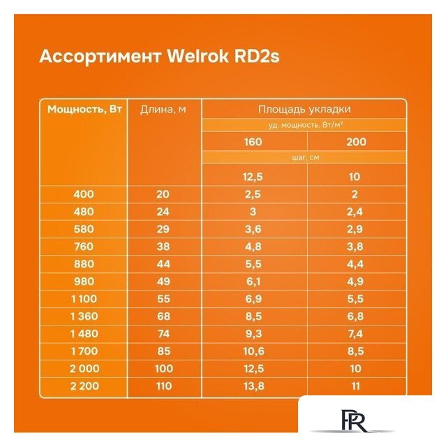 Нагревательный кабель Welrok RD2s 20-110 - Изображение №12 — Интернет-магазин ПроЗаказ