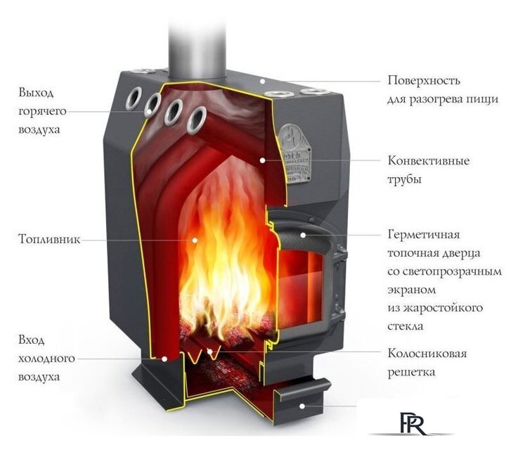 Свободностоящая печь-камин Термофор Инженер СД, СК, ТВ - Изображение №2 — Интернет-магазин ПроЗаказ