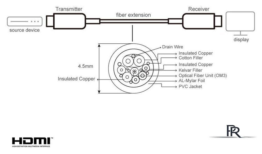 Кабель Aten VE781010-AT HDMI - HDMI (10 м, черный) - Изображение №6 — Интернет-магазин ПроЗаказ