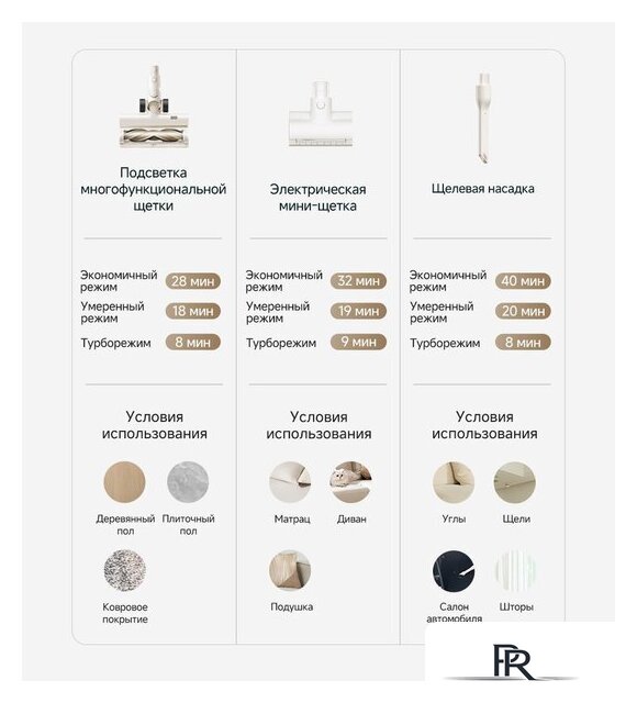 Пылесос Dreame Cordless Vacuum Cleaner R10s Essential VZV29A (евровилка, белый) - Изображение №12 — Интернет-магазин ПроЗаказ