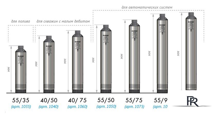 Скважинный насос Джилекс Водомет Проф 110/110 - Изображение №5 — Интернет-магазин ПроЗаказ