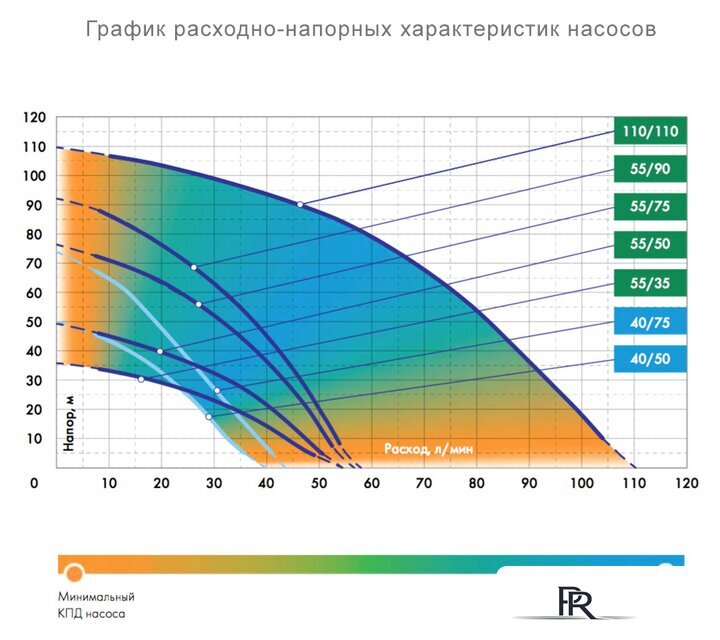 Скважинный насос Джилекс Водомет Проф 110/110 - Изображение №4 — Интернет-магазин ПроЗаказ