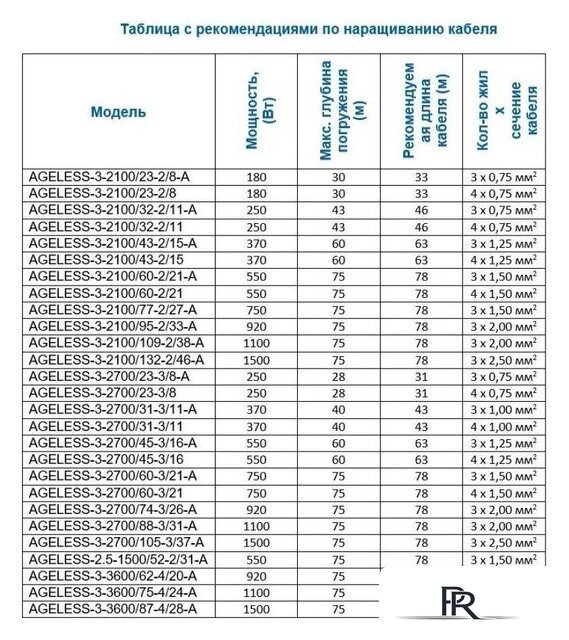 Скважинный насос A&P Ageless-3-2100/109-2/38-A - Изображение №5 — Интернет-магазин ПроЗаказ