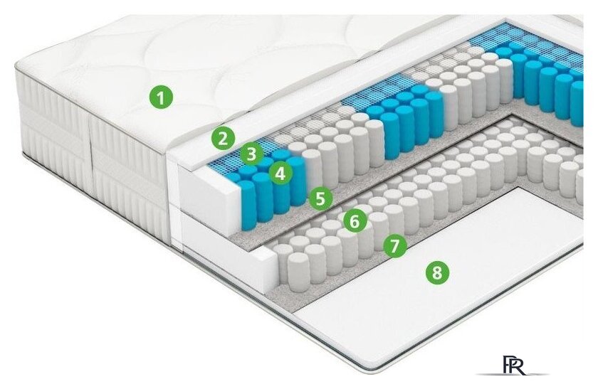 Матрас Vegas Extra Spring 180x200 - Изображение №3 — Интернет-магазин ПроЗаказ