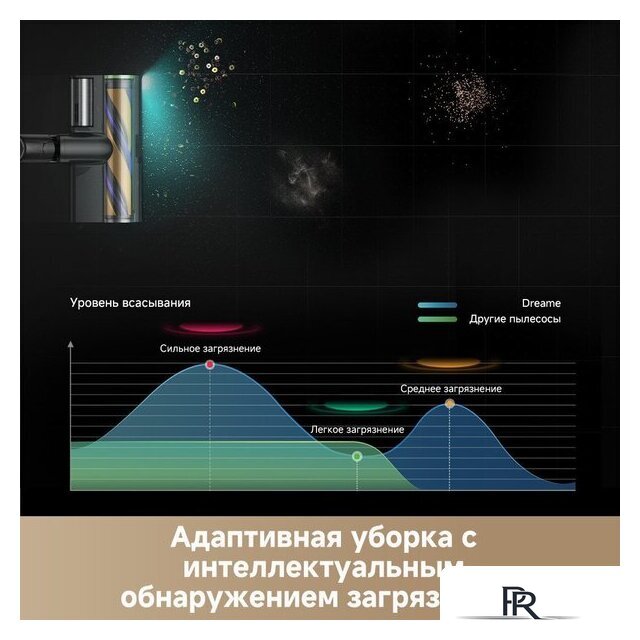 Пылесос Dreame Cordless Vacuum Cleaner Z20 Aqua Cycle Station (евровилка) - Изображение №9 — Интернет-магазин ПроЗаказ