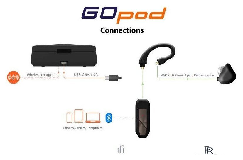 TWS-модуль iFi audio GO pod - Изображение №6 — Интернет-магазин ПроЗаказ