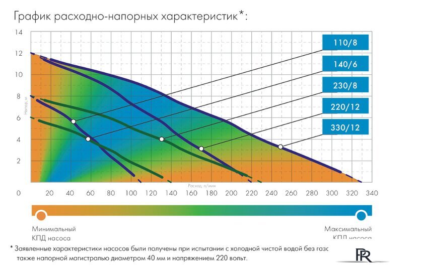 Дренажный насос Джилекс Дренажник 110/8 - Изображение №5 — Интернет-магазин ПроЗаказ