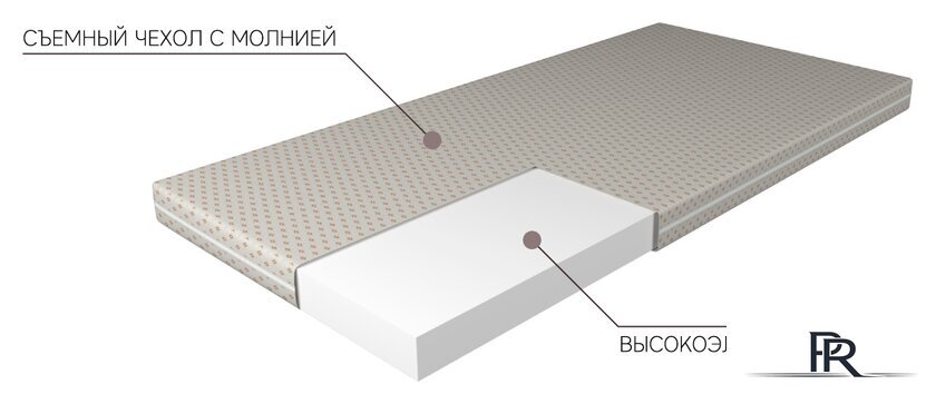 Матрас Mio Tesoro 28 150x200 - Изображение №1 — Интернет-магазин ПроЗаказ