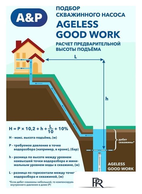 Скважинный насос A&P Ageless-3-2100/32-2/11 - Изображение №8 — Интернет-магазин ПроЗаказ