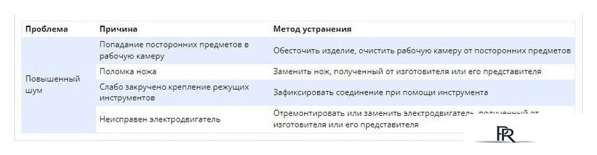 Садовый измельчитель Уралспецмаш Фермер КР-02 220В - Изображение №6 — Интернет-магазин ПроЗаказ